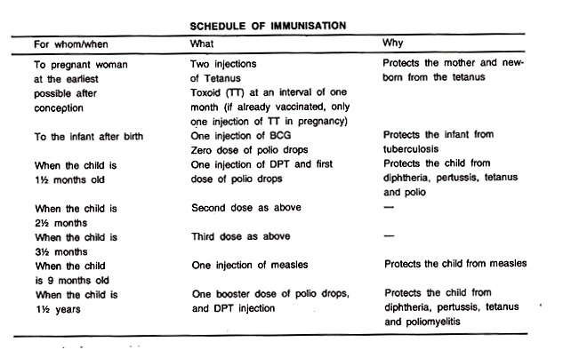 Schedule of Immnisation