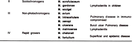 Atypical Mycobacteria