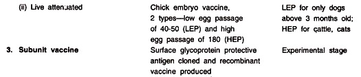 Different Antirabic Vaccines