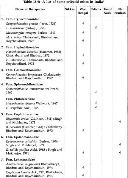 A list of some oribatid mites in india