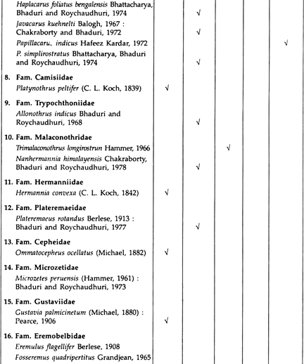 A list of some oribatid mites in india