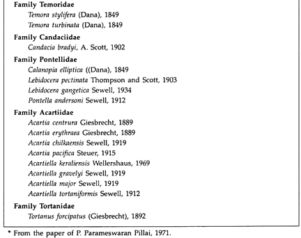 A list of some estuarine calanoid copepods of india