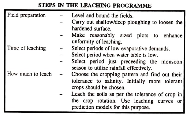 Steps in the Leaching Programme