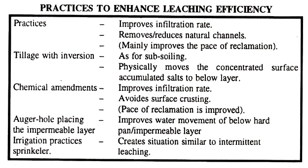 Practices to Enhance Leaching Efficiency