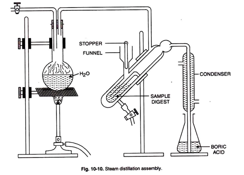 Steam distillation assembly