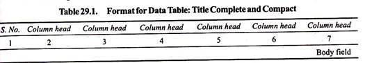 Format of Data Table