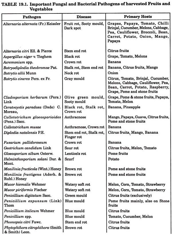 Important Fungal and Bacterial Pathogens