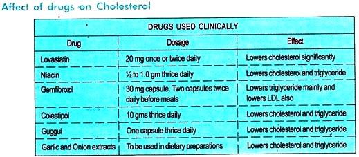 Durgs Used Clinically