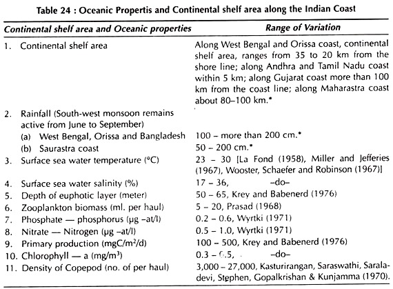 Oceanic Propertis and Continental Shelf