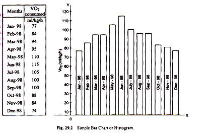 Simple Bar Chart of Histogram