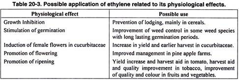 Possible Application of Ethylene