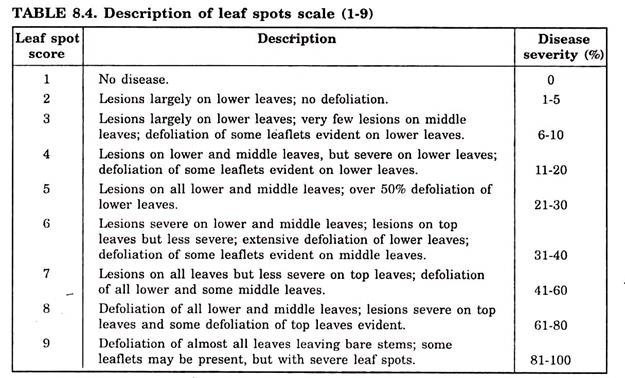 Description of leaf spots scale