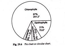 Pie Chart