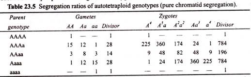 Parent, Gametes and Zygotes