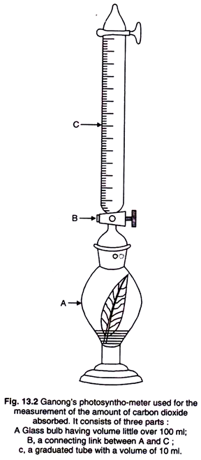 Ganong's Photosyntho-Meter