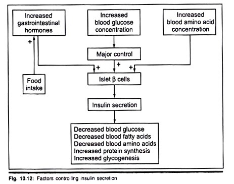 Red Rot of Sugarcane: 