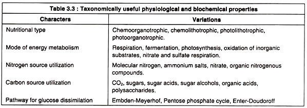 Taxonomically Useful Physiological and Biochemical Properties