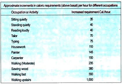 Approximate Increments