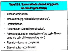 Methods of Introducing Genes into Cells for Gene Therapy