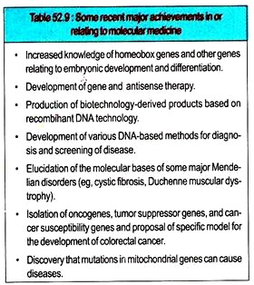 Recent Major Achievements in or Relating to Molecular Medicine