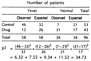 Number of Patients