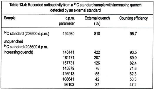 Germ-Line DNA Containing Multiple Genes