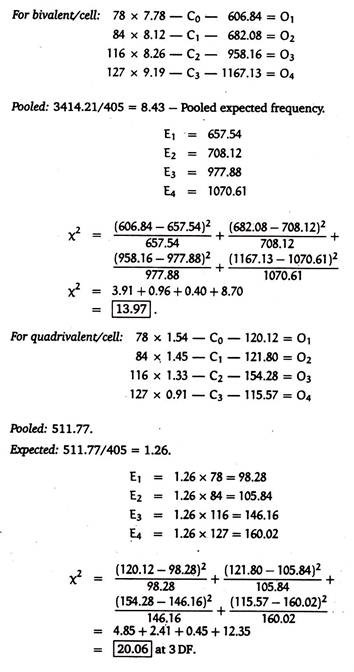 X2 Test with Example 12