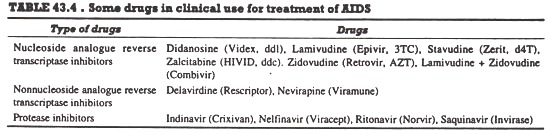 Some drugs in clinical use for treatment of AIDS