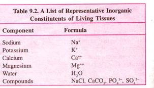 Representative Inorganic Constituents of Living Tissues