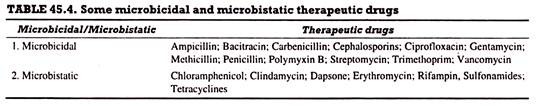 Some microbicidal and microbistatic therapeutic drugs