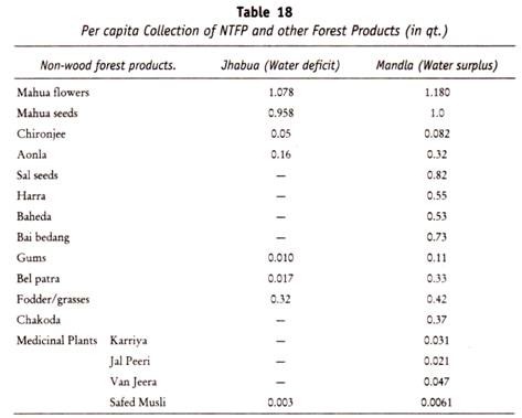 Orders of Genes