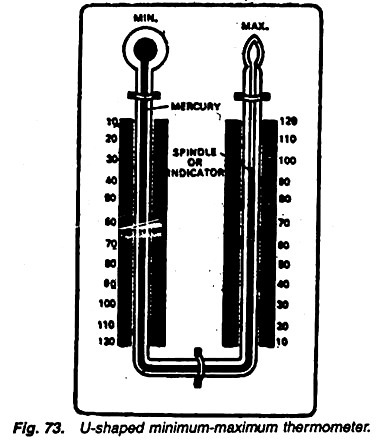 U-shaped minimum-maximum thermometer