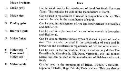 Uses of Maize Products