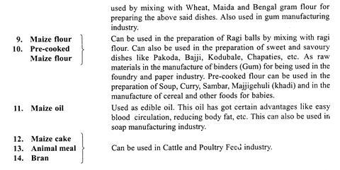 Uses of Maize Products