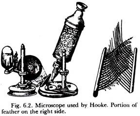 Microscope Used by Hooke