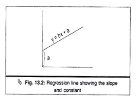 Slope and Constant