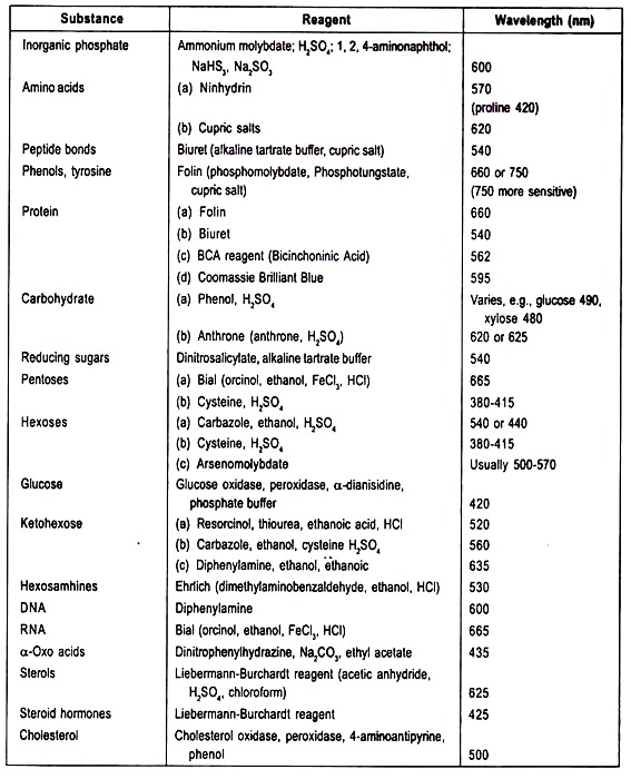 A large number of inorganic and organic compounds