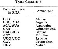 Genetics-5