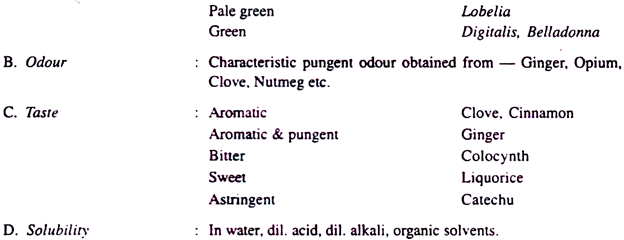 Features of some powder drugs and steps for examination