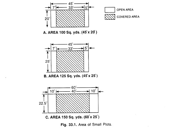 Area of Small Plots