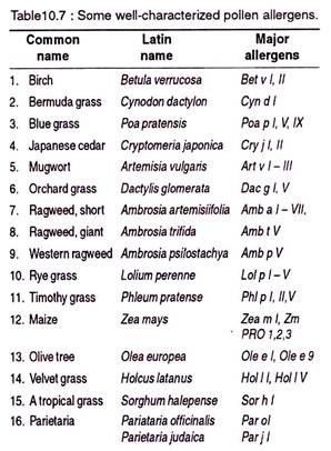 Well-charecterized pollen allergens