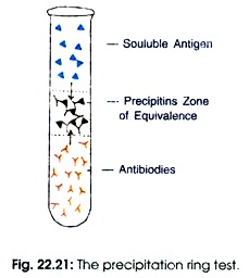 The precipitation Ring Test