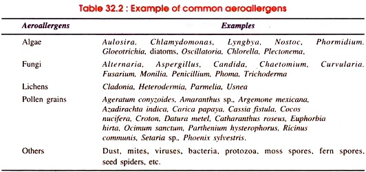 Common Aeroallergens