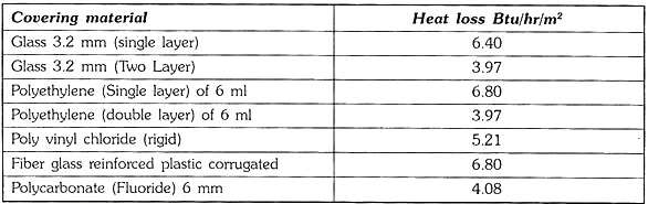 Heat Loss through Various Green House Covering