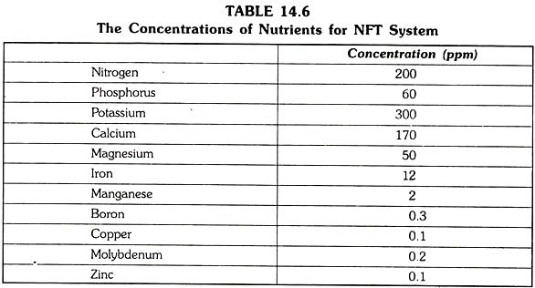 Concentrations of Nutrients for NFT System