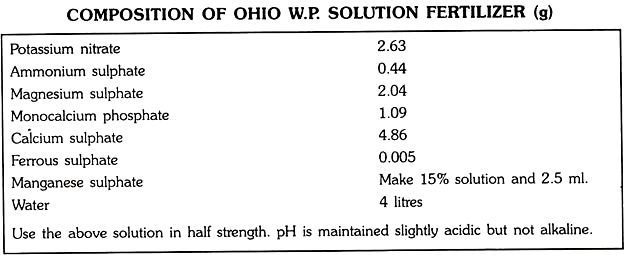 Composition of OHIO W.P. Solution Fertilizer