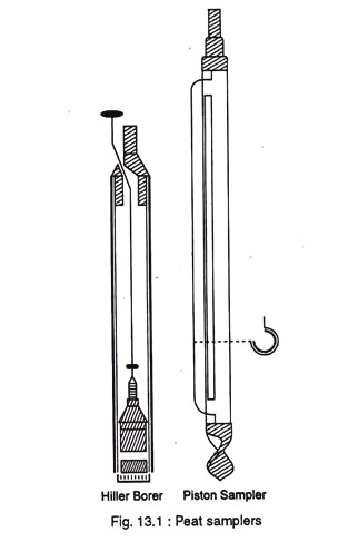 Peat Samplers
