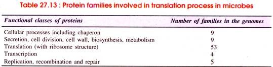 Protein Families involved in Translation Process in Microbes