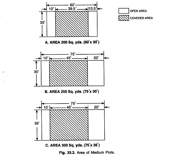 Area of Medium Plots