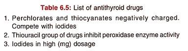 List of Antithyroid Drugs